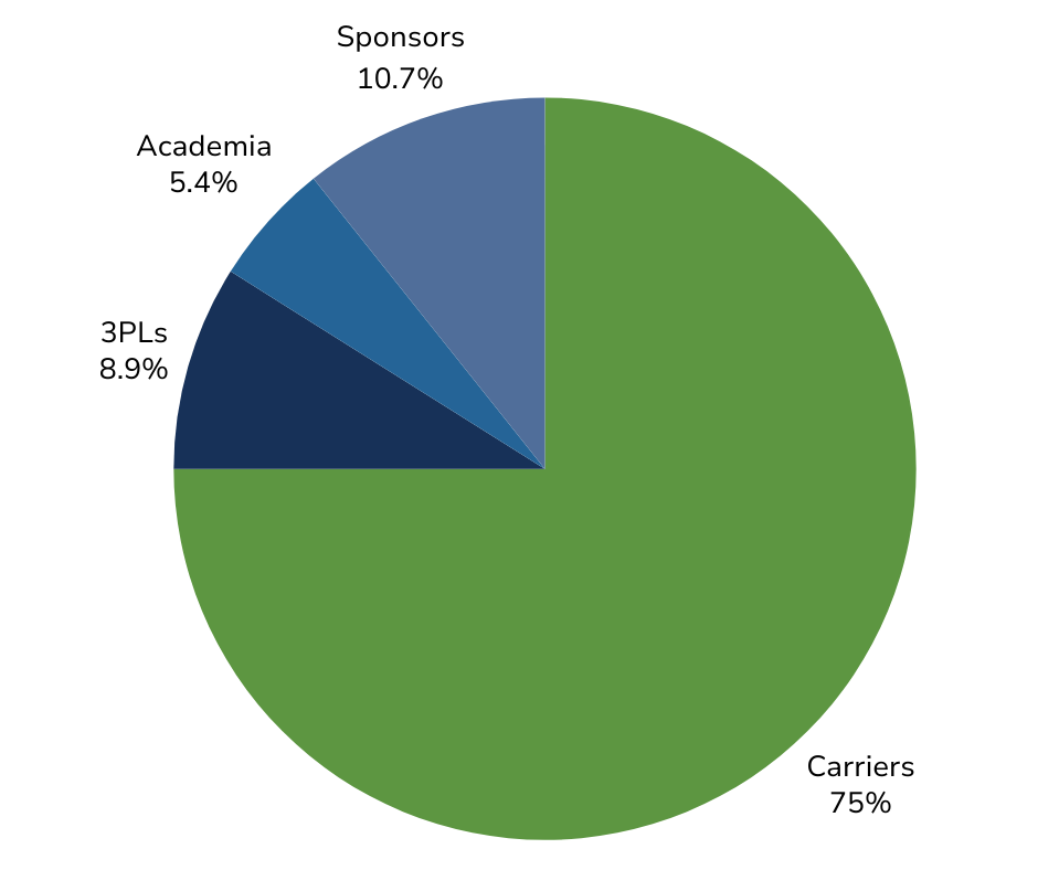 cyber conference audience breakdown cyber conference audience breakdown
